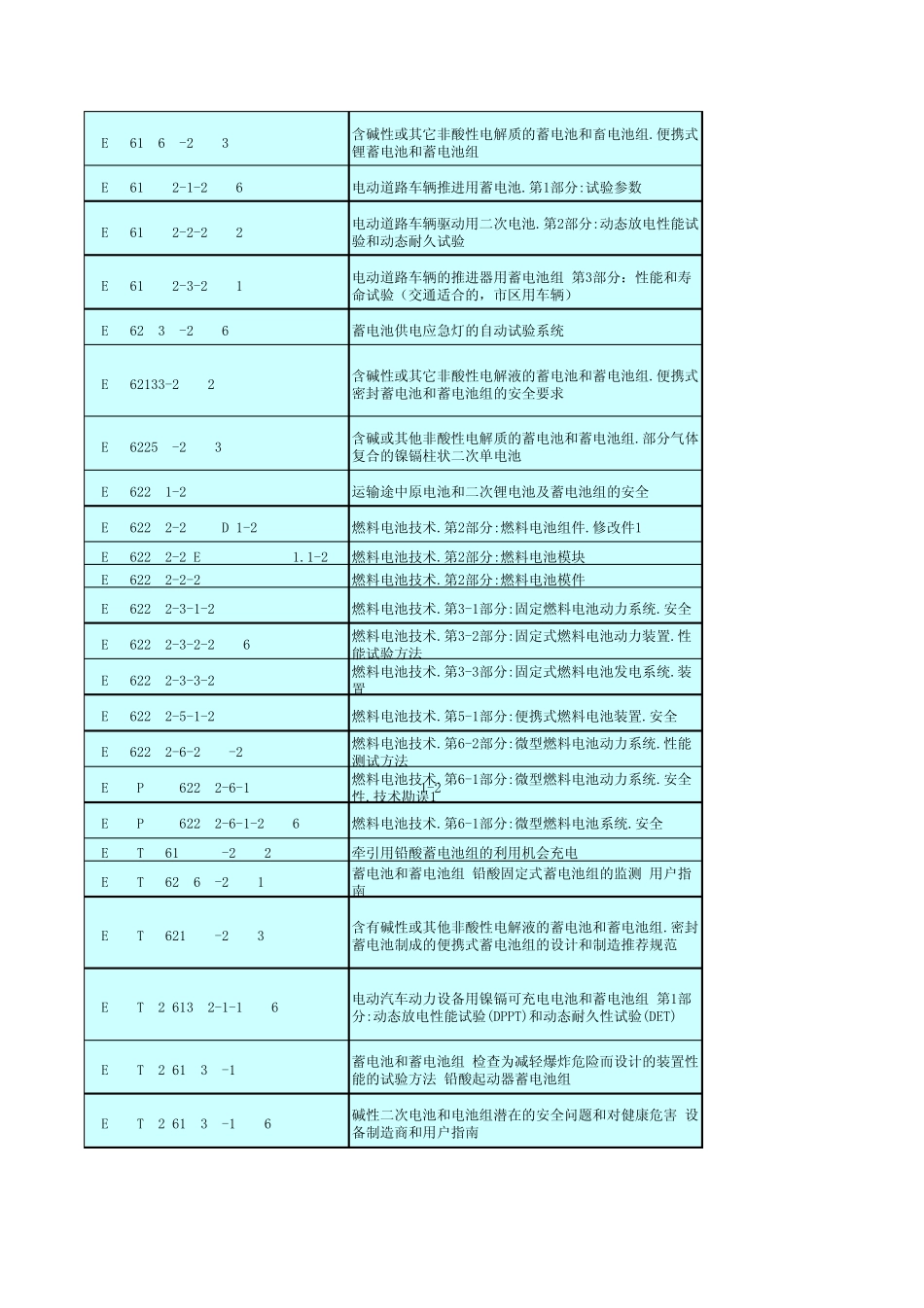 IEC电池标准_第3页