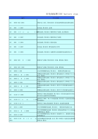 IEC电池标准