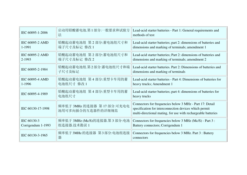 IEC电池标准列表_第2页