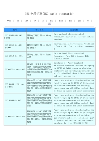 IEC电缆标准(IECcablestandards)列表