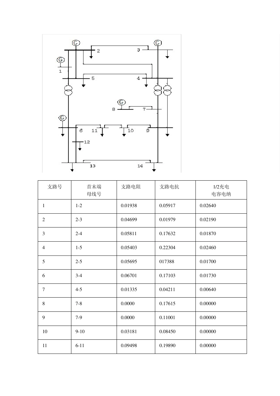 IEEE14节点系统图与数据整理_第1页
