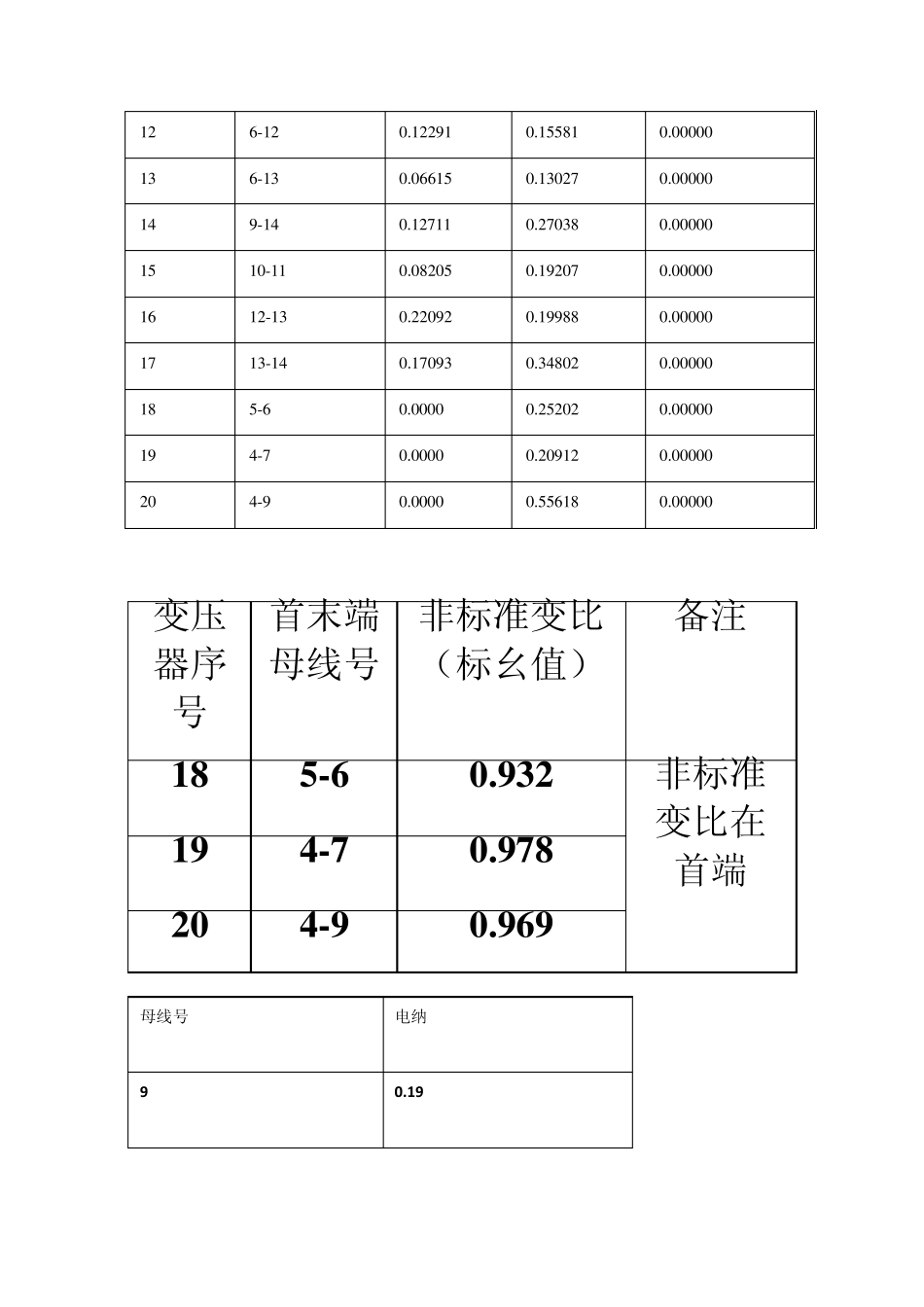 IEEE14节点系统图与数据整理_第2页