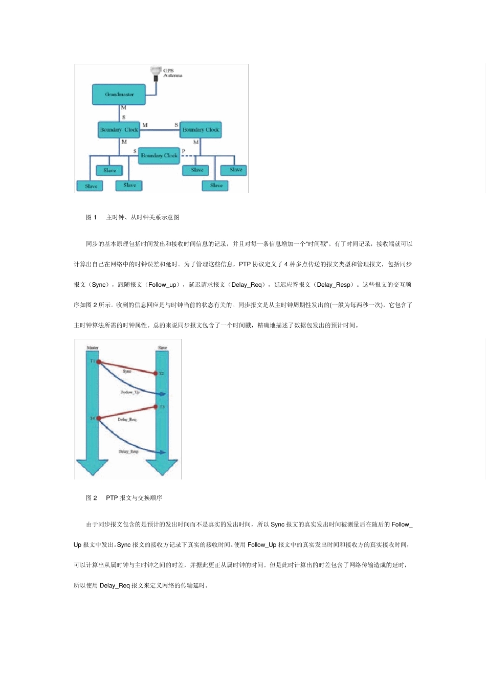 IEEE1588精密时钟同步协议测试技术_第2页