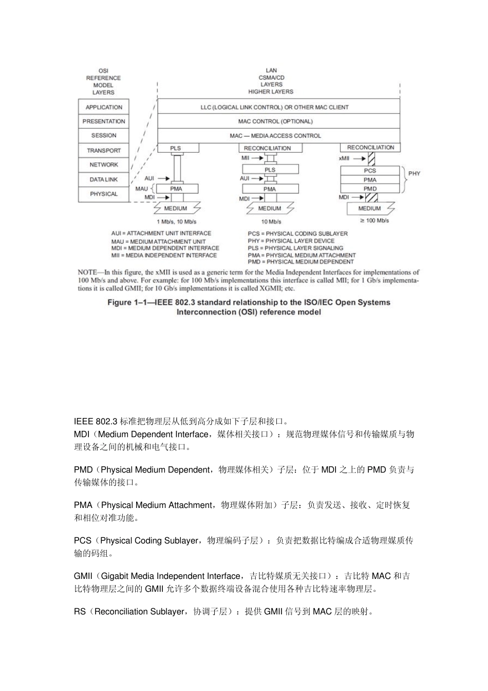 IEEE802.3和以太网_第2页