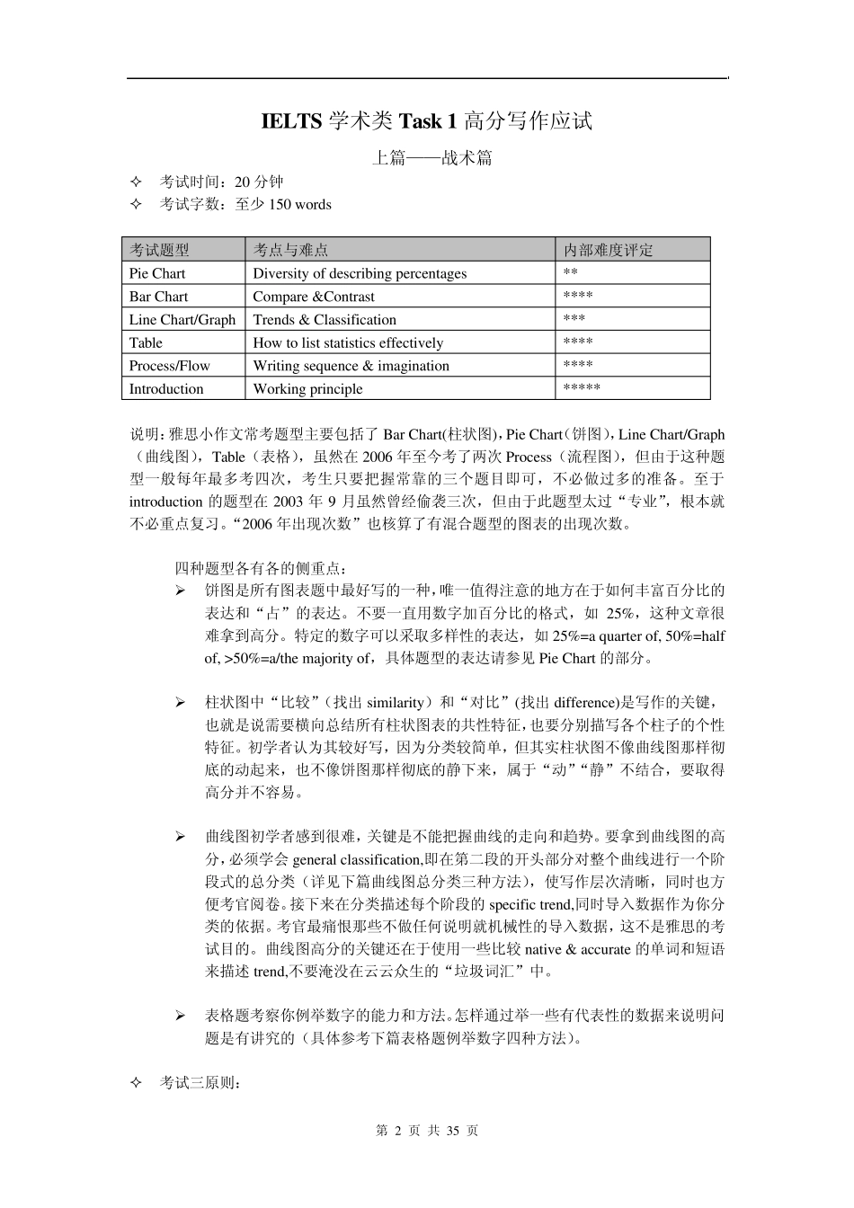 IELTSA类图表作文高分写作技巧_第2页