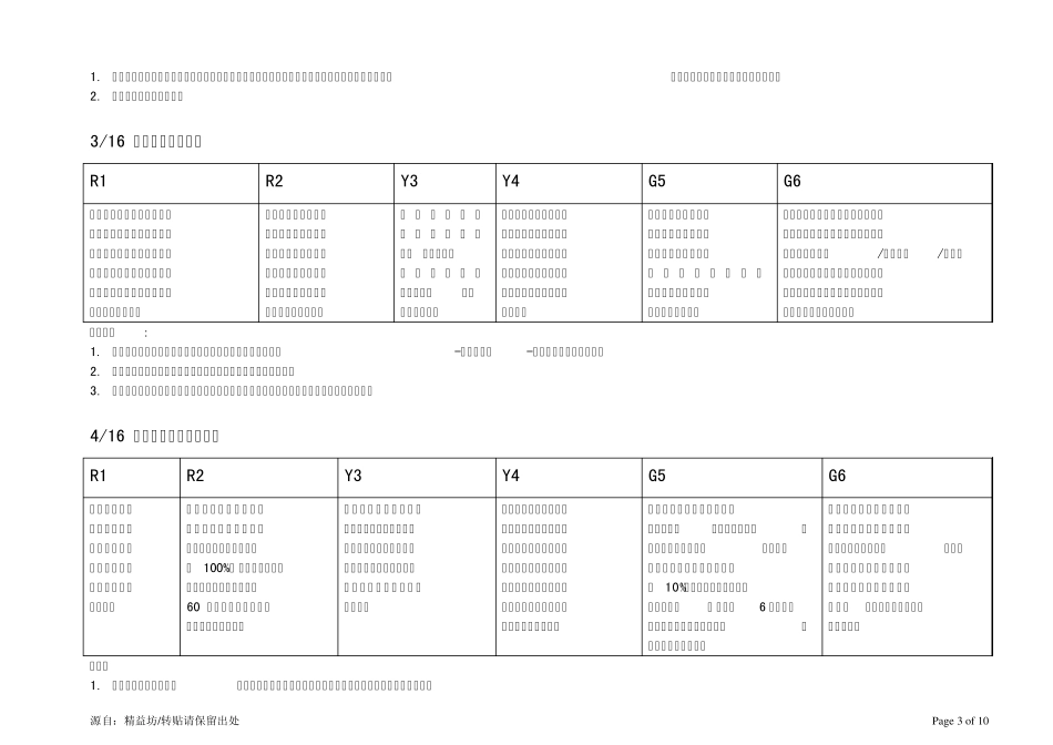 IE最新精益生产实施与评价矩阵_第3页