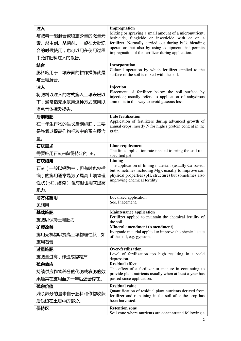 IFA化肥术语中英对照_第2页