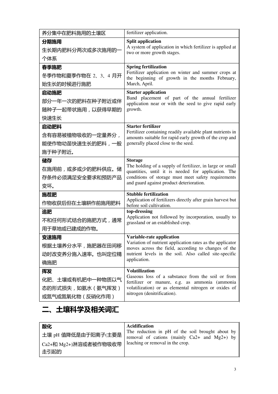 IFA化肥术语中英对照_第3页