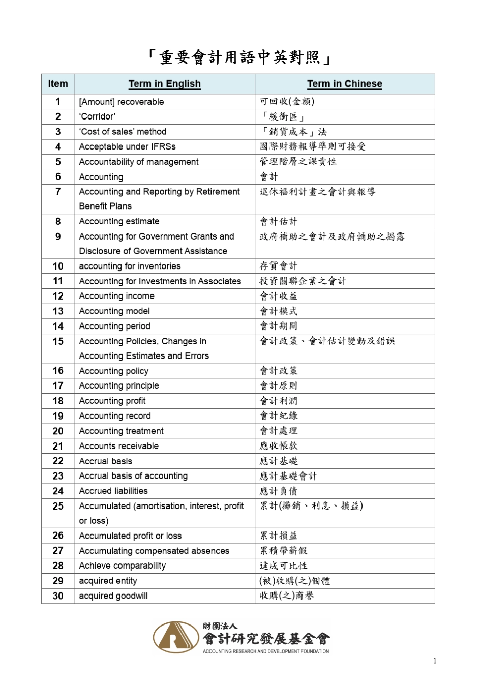 IFRS重要会计用语中英对照_第1页