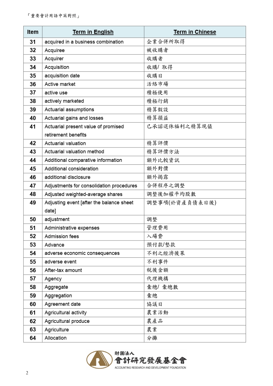 IFRS重要会计用语中英对照_第2页