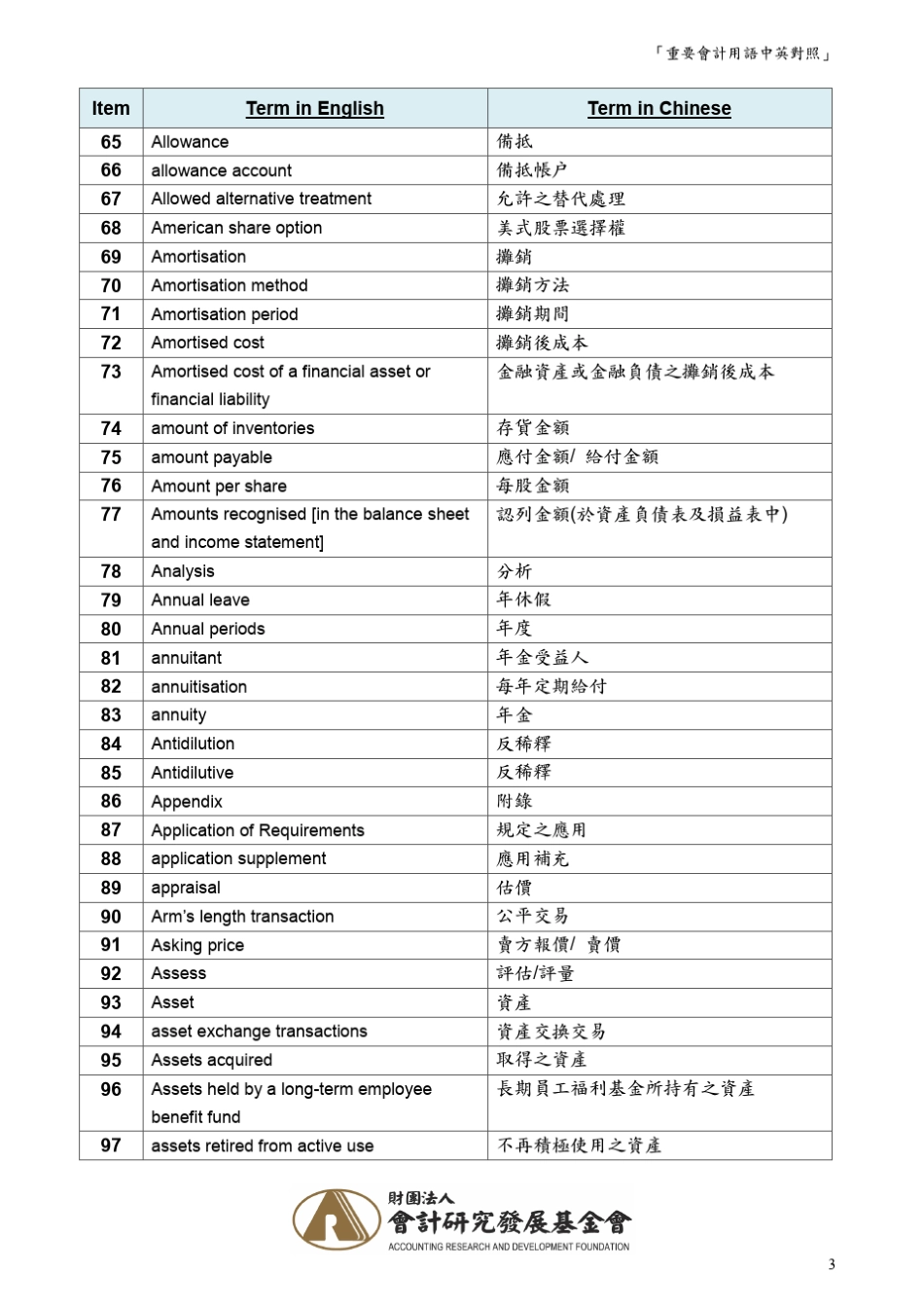 IFRS重要会计用语中英对照_第3页