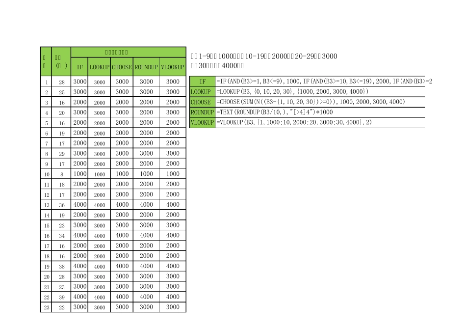 IF嵌套语句太多的函数替代使用举例_第1页