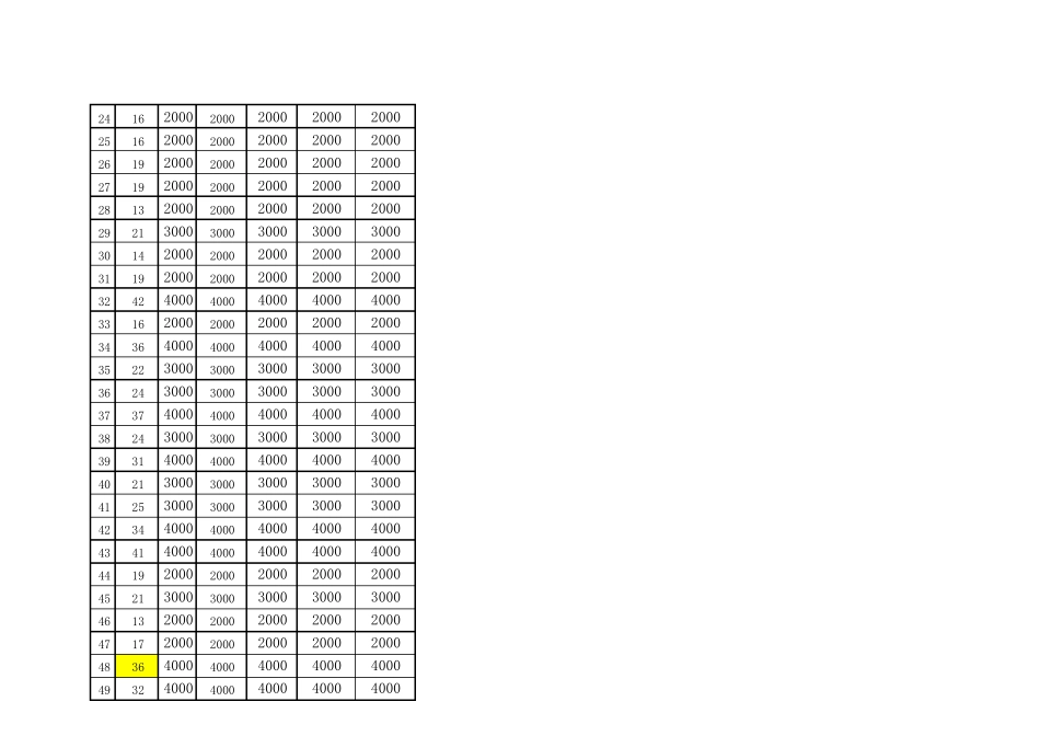 IF嵌套语句太多的函数替代使用举例_第2页