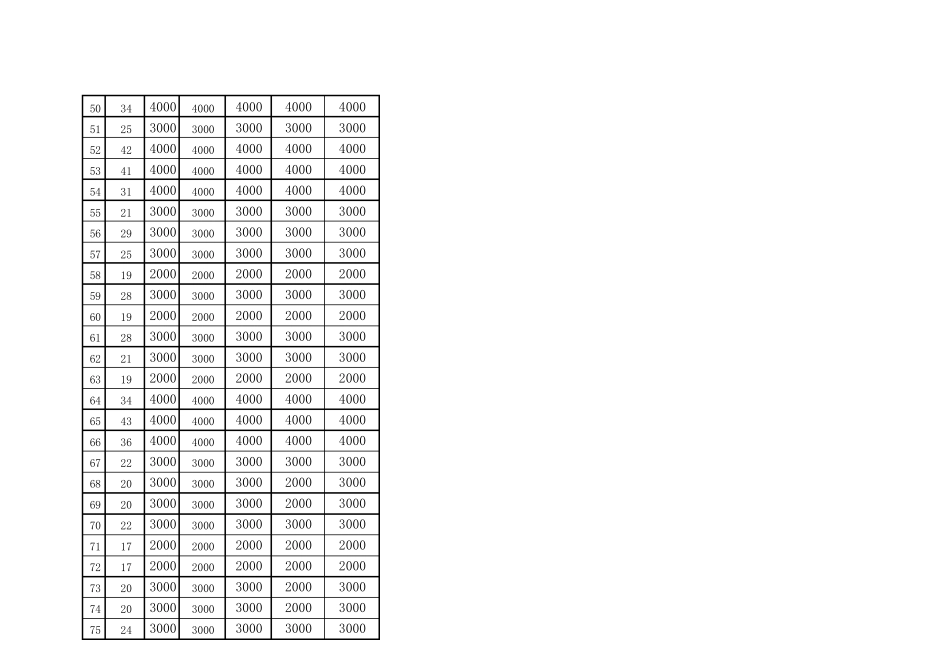 IF嵌套语句太多的函数替代使用举例_第3页