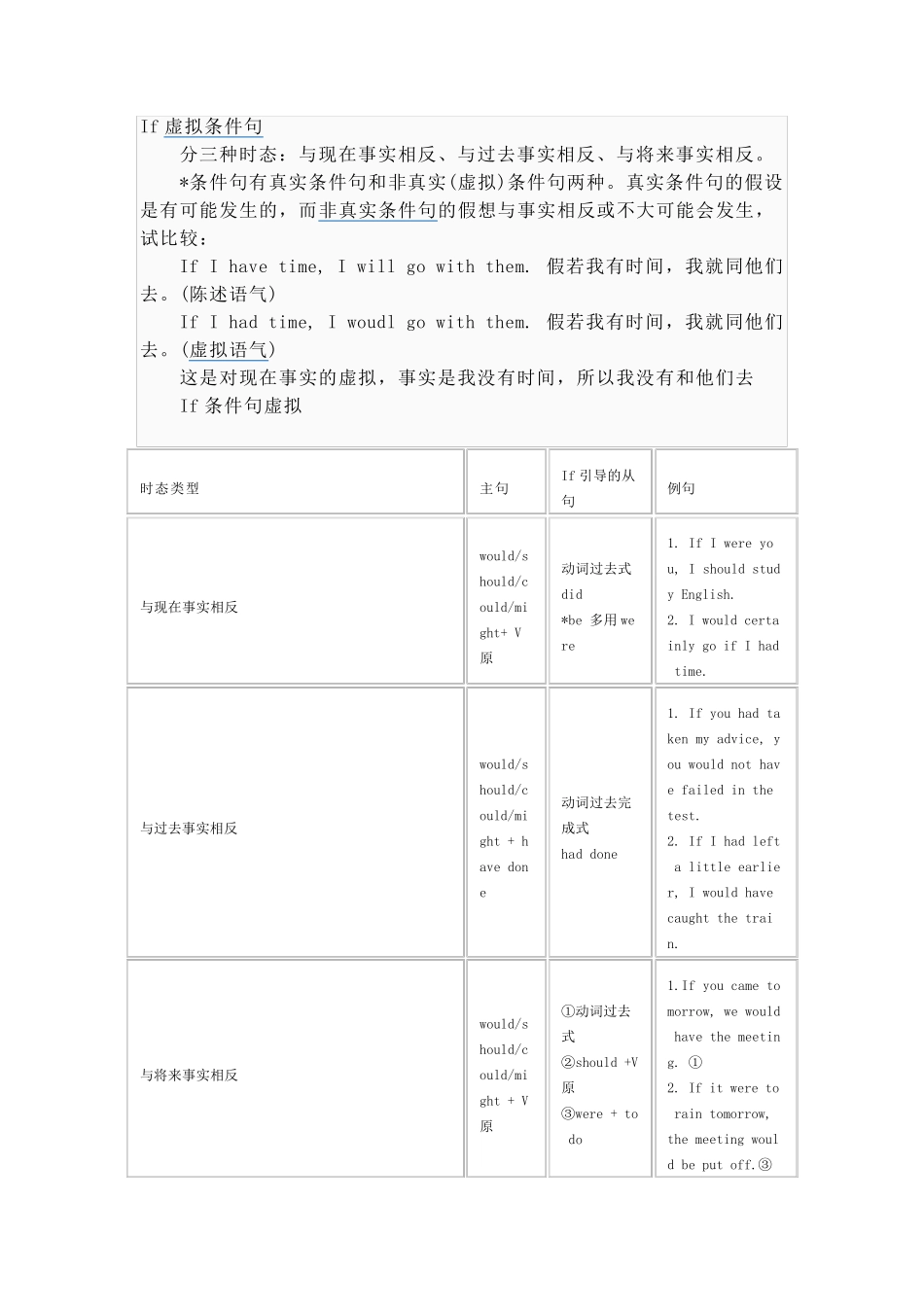 If虚拟条件句_第1页