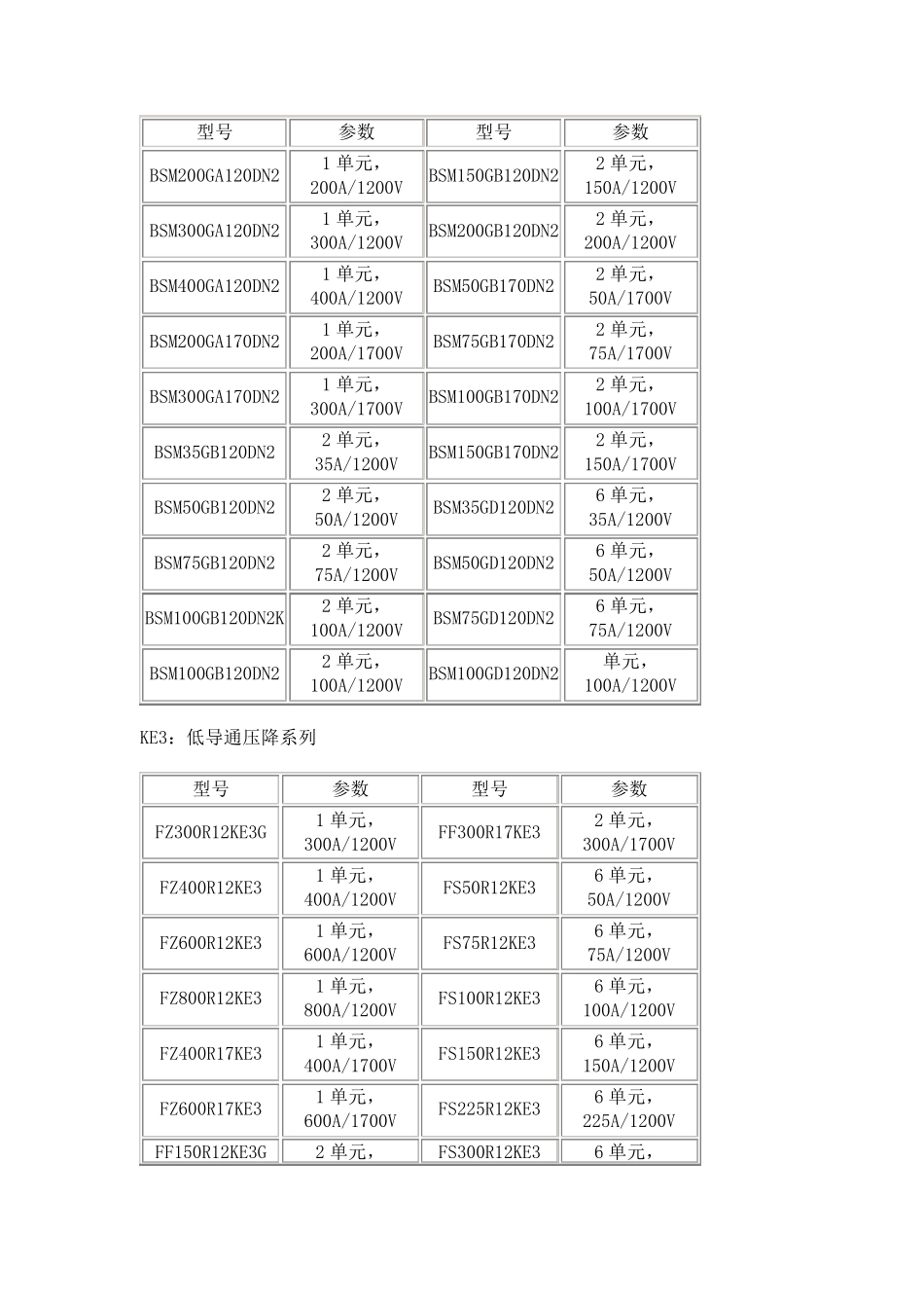 IGBT模块型号参数大全_第2页