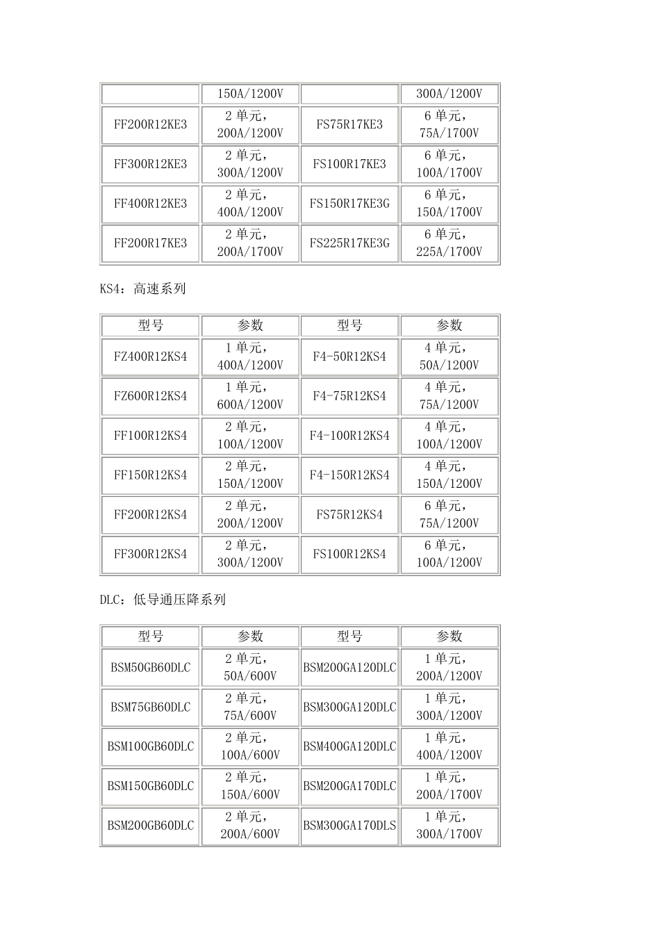 IGBT模块型号参数大全_第3页