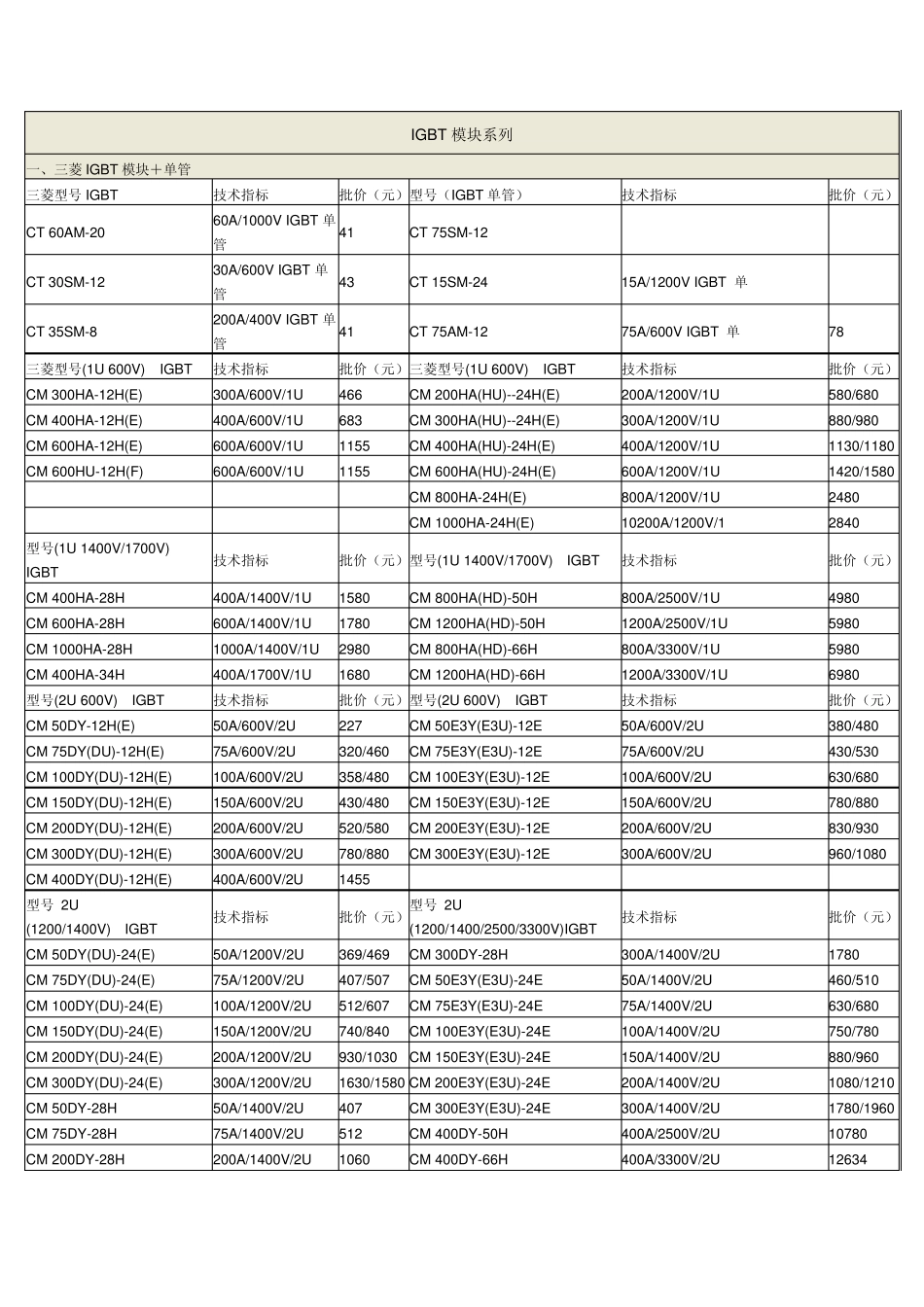 IGBT模块系列_第1页