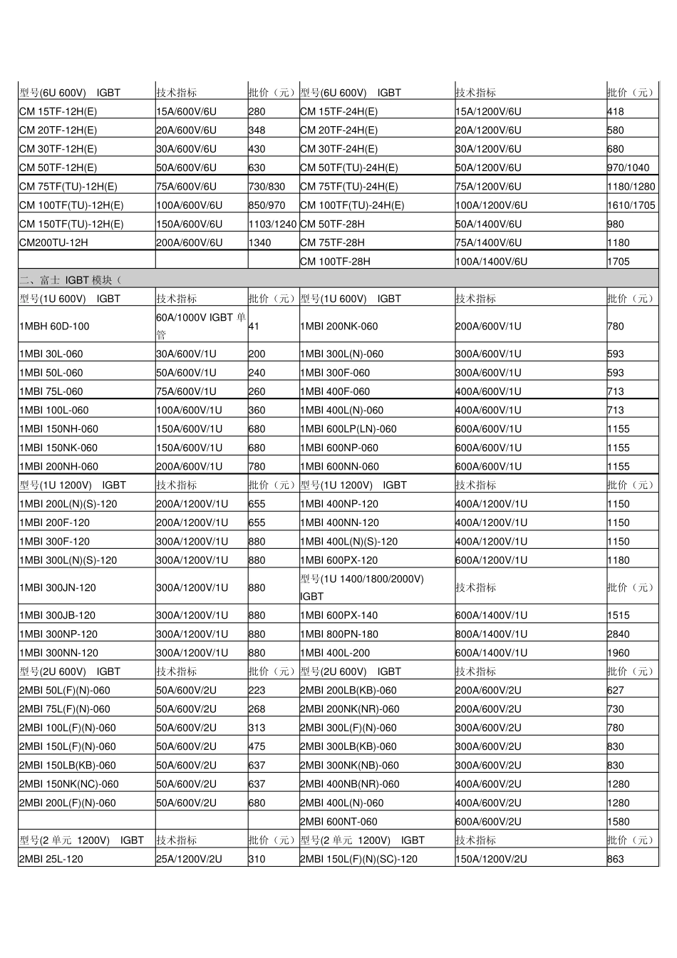 IGBT模块系列_第2页