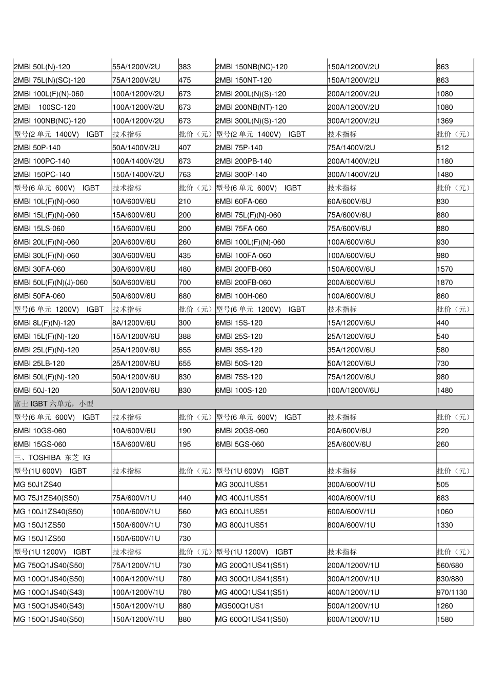 IGBT模块系列_第3页