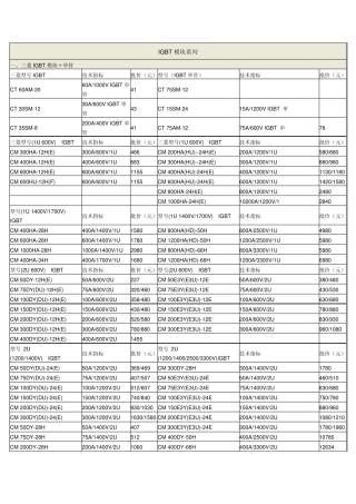 IGBT模块系列