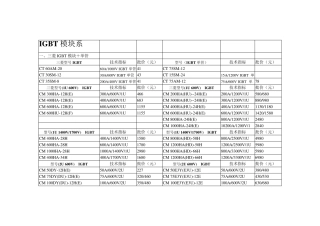 IGBT的型号,参数,及价格总结