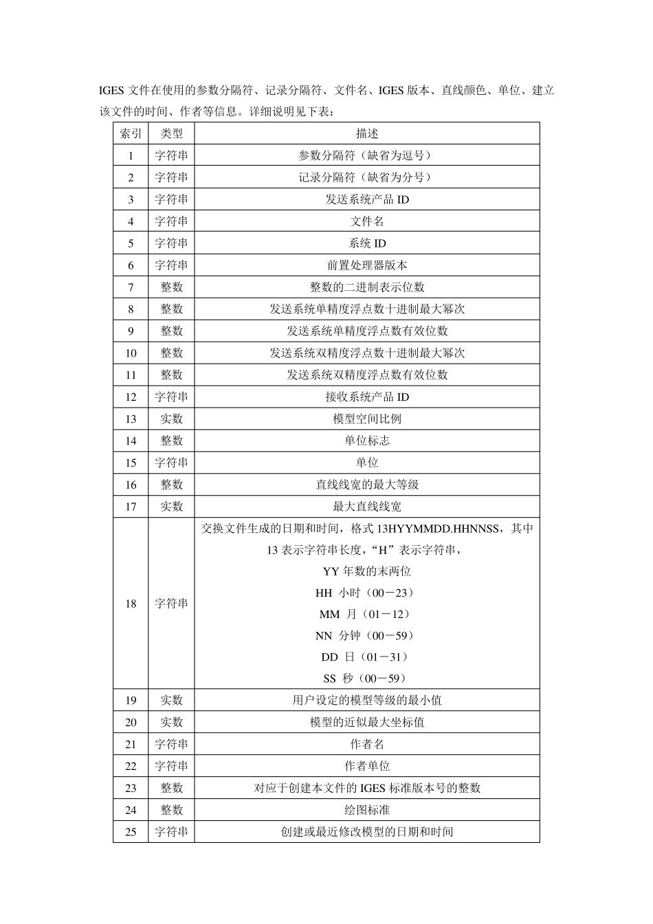 IGES文件格式_第2页
