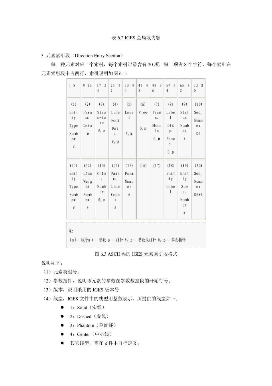IGES文件格式_第3页