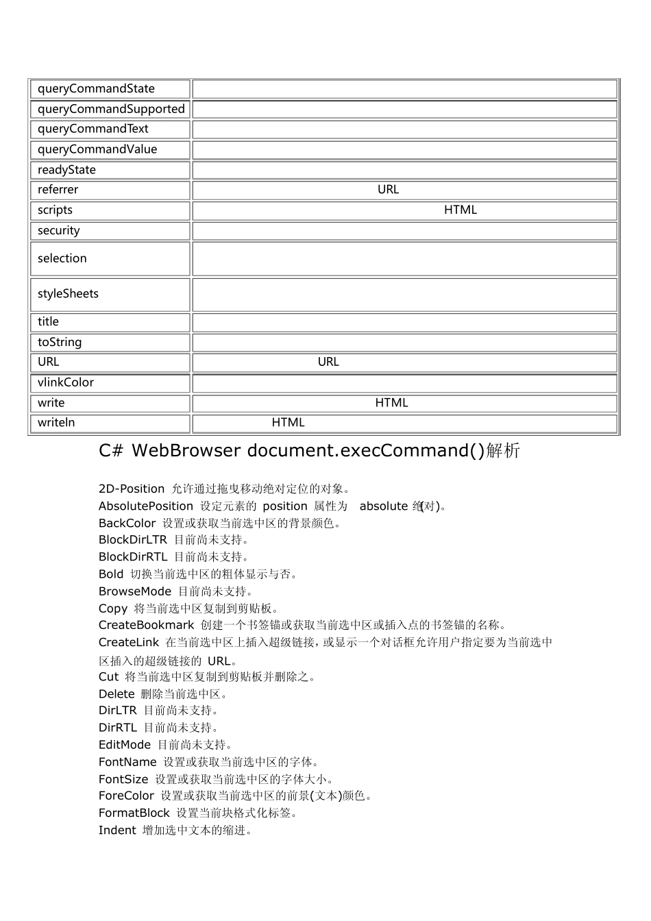 IHTMLDocument2_第3页
