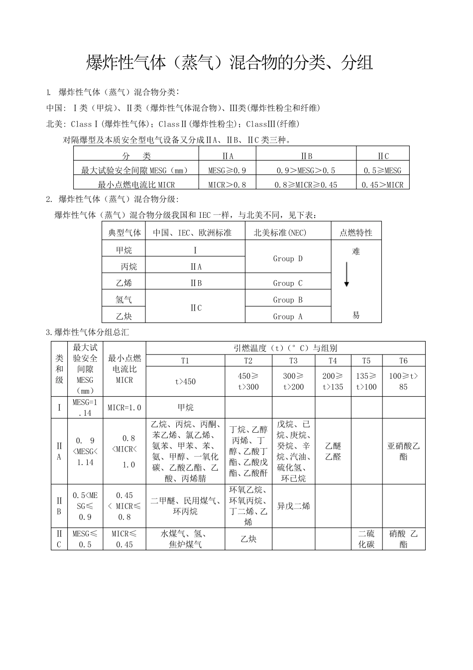 IIC与IIB的区别_第2页