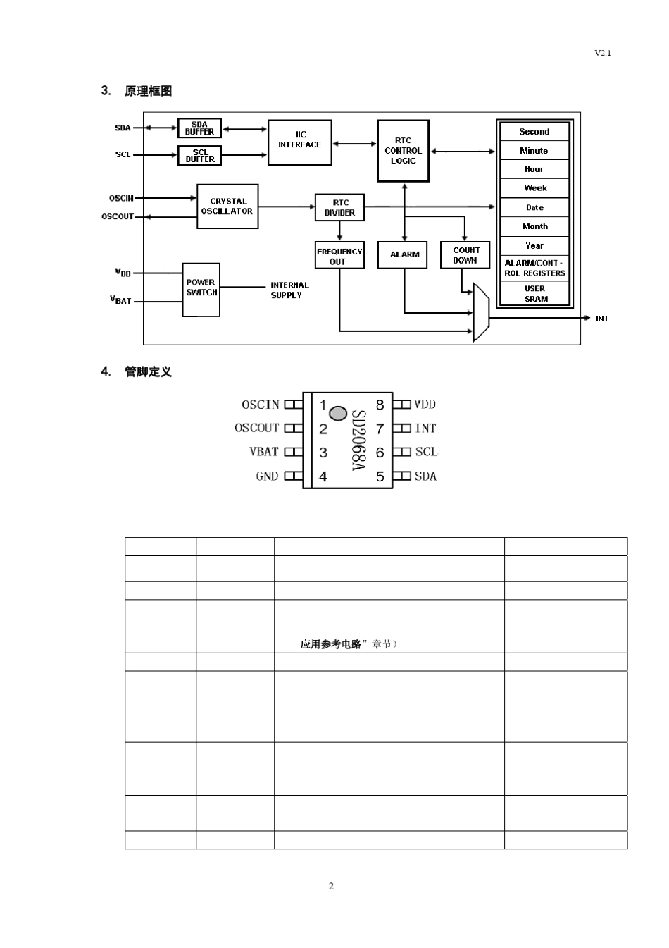 IIC串行接口的实时时钟IC：SD2068_第2页