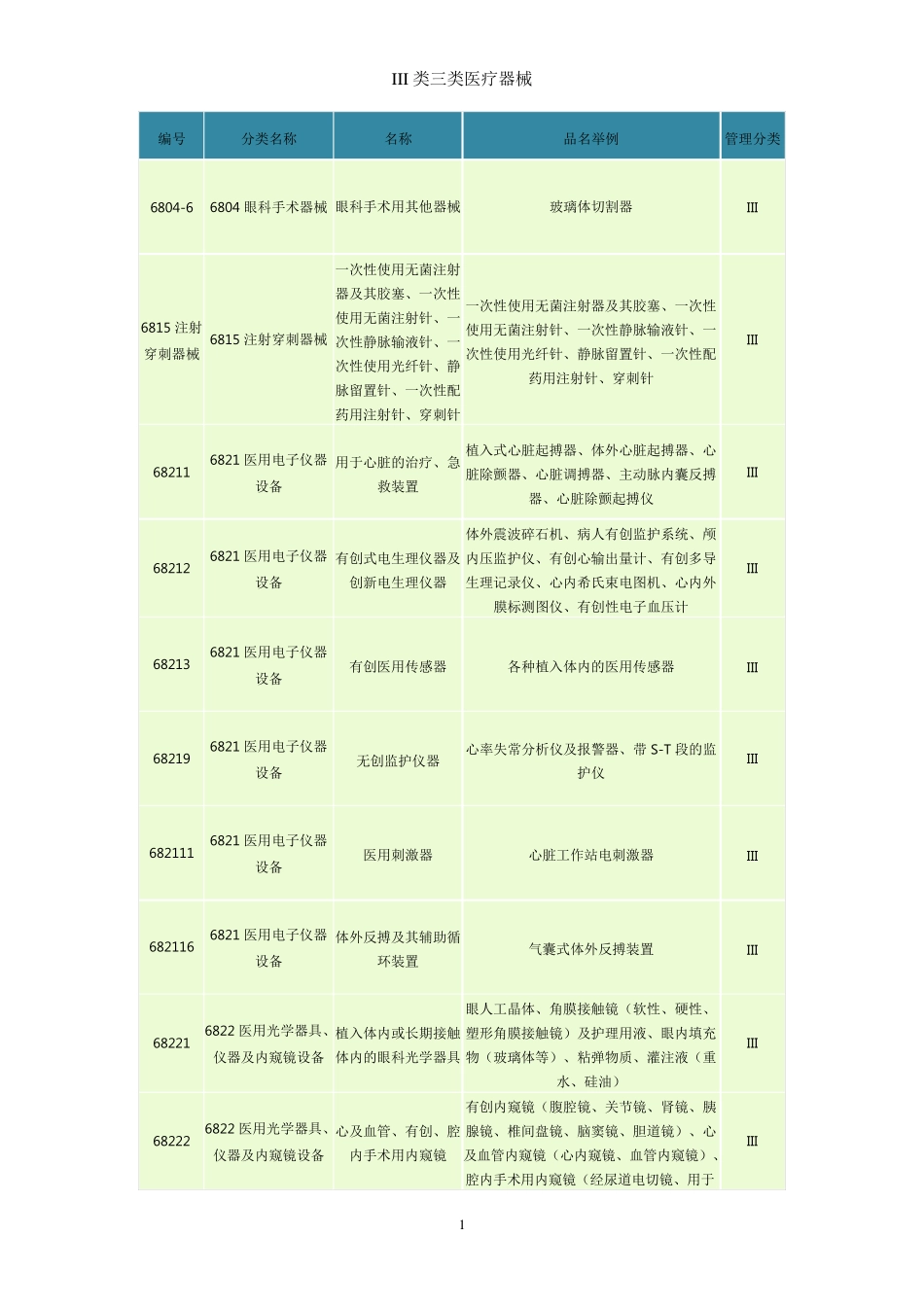 III类三类医疗器械_第1页