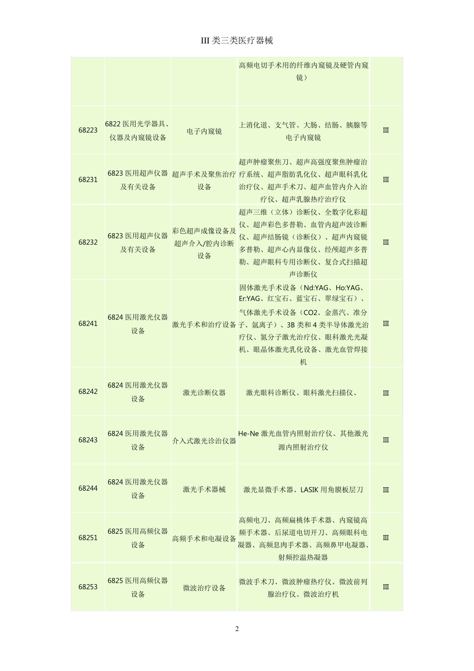 III类三类医疗器械_第2页