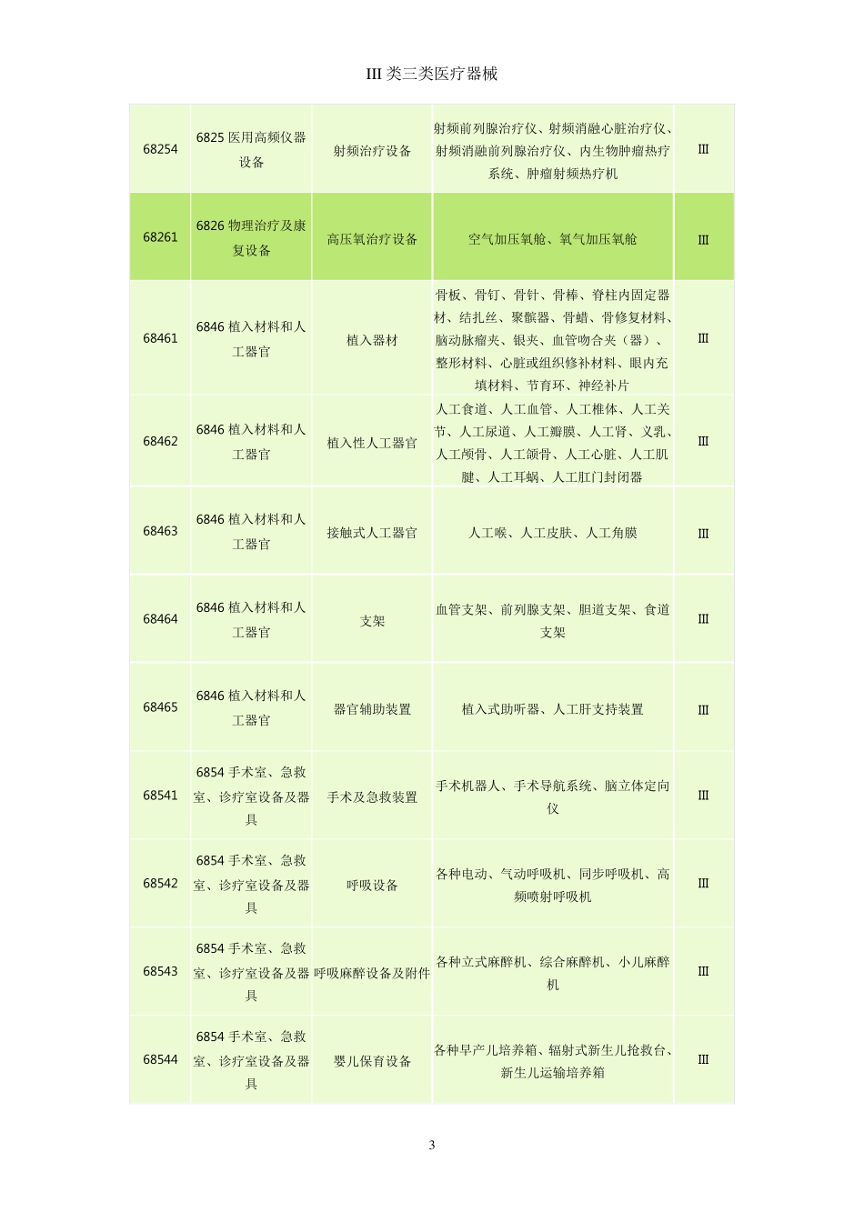 III类三类医疗器械_第3页