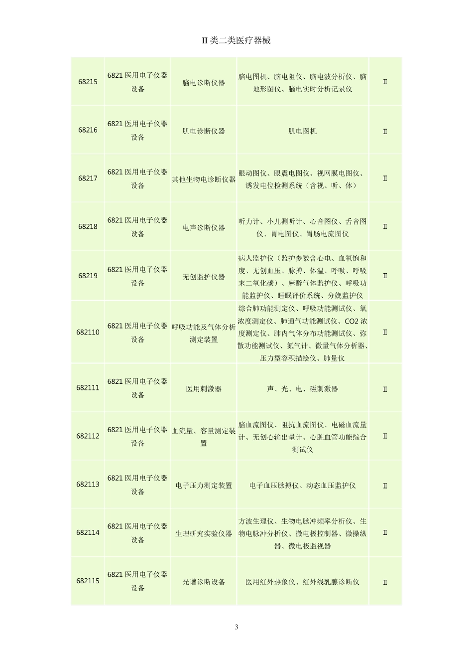 II类二类医疗器械_第3页