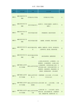 II类二类医疗器械