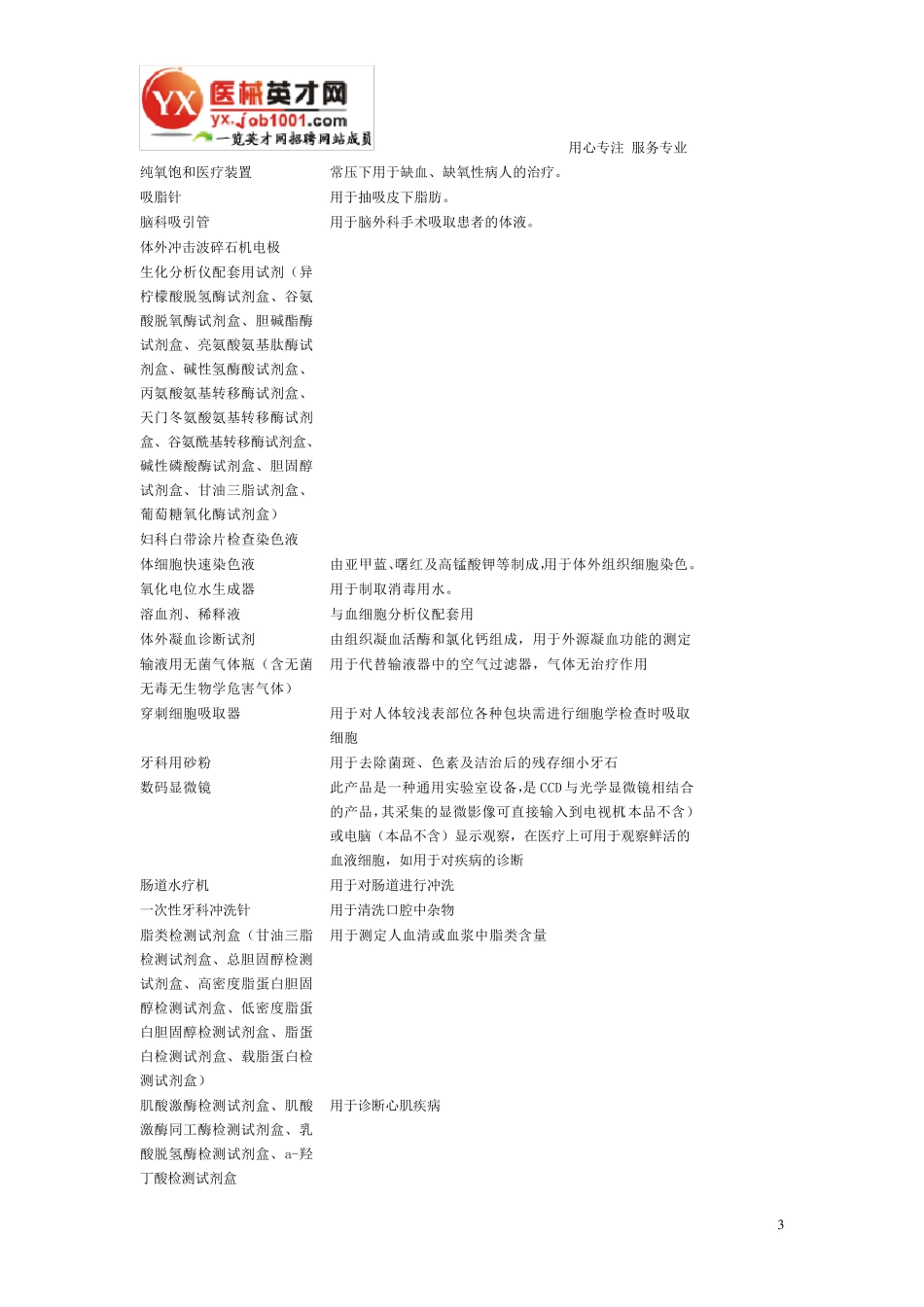II类医疗器械产品分类汇总表_第3页