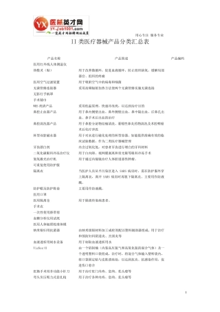 II类医疗器械产品分类汇总表