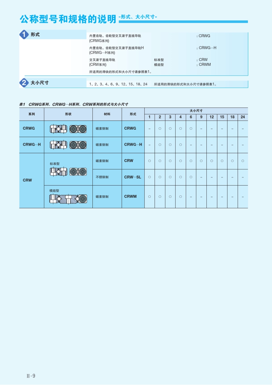 IKO交叉滚子直线导轨_第3页