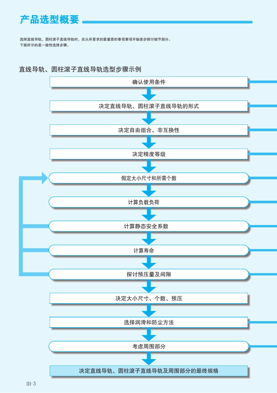 IKO直线导轨综合解说_第2页