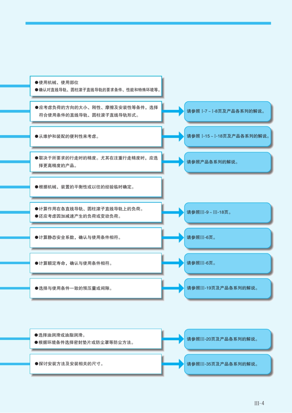 IKO直线导轨综合解说_第3页