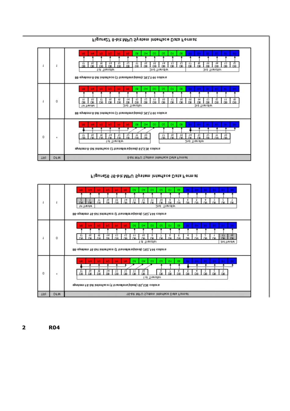 ILI9325_TFT驱动中文资料_第3页