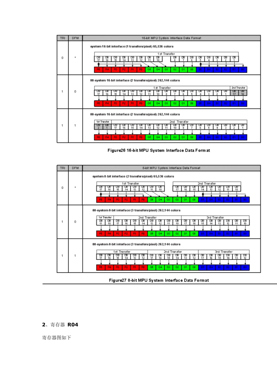 ILI9325中文资料_第3页