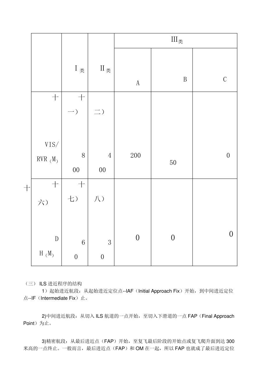 ILS精密进近程序_第3页