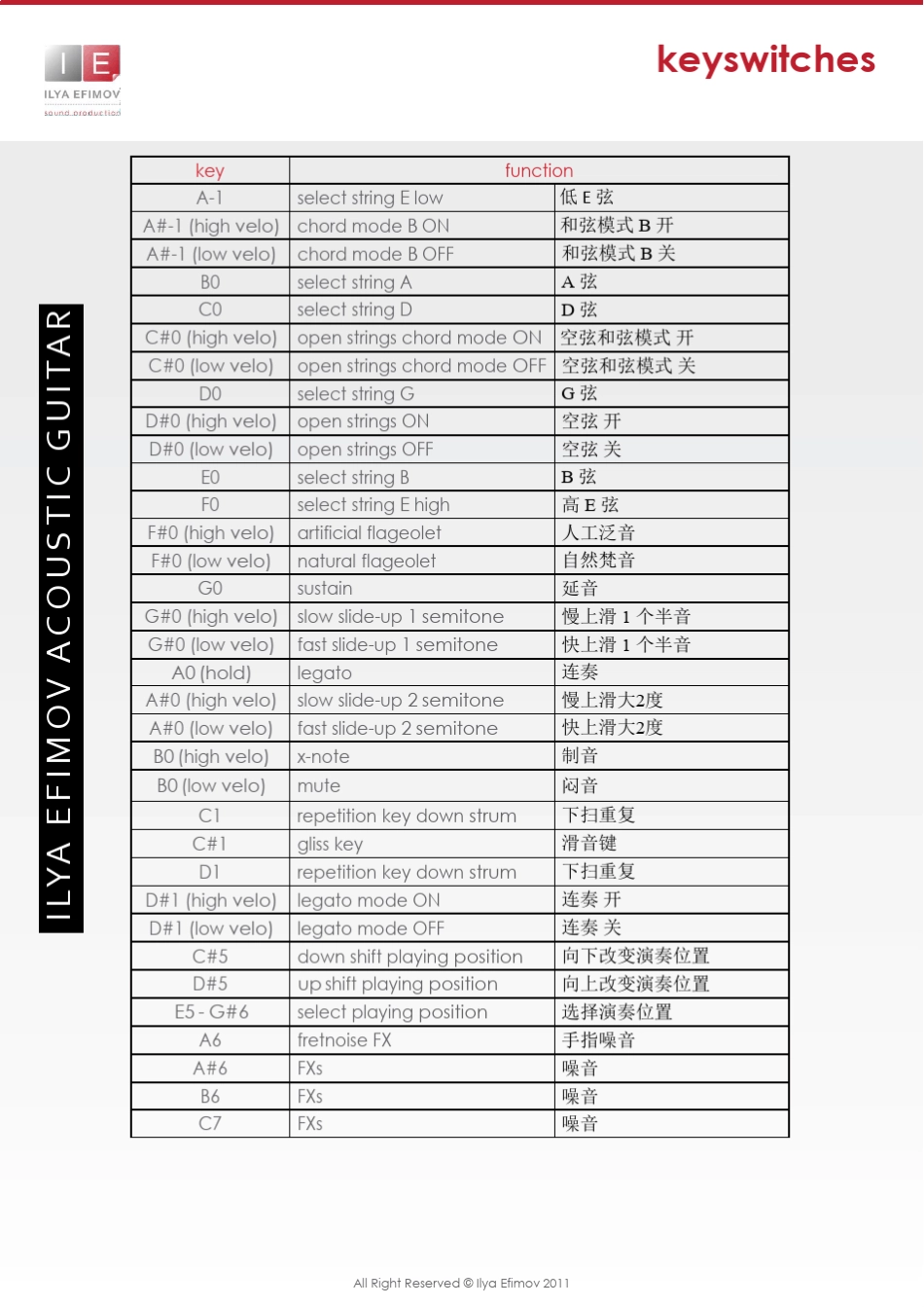 Ilya_Efimov_Acoustic中文说明书_第2页