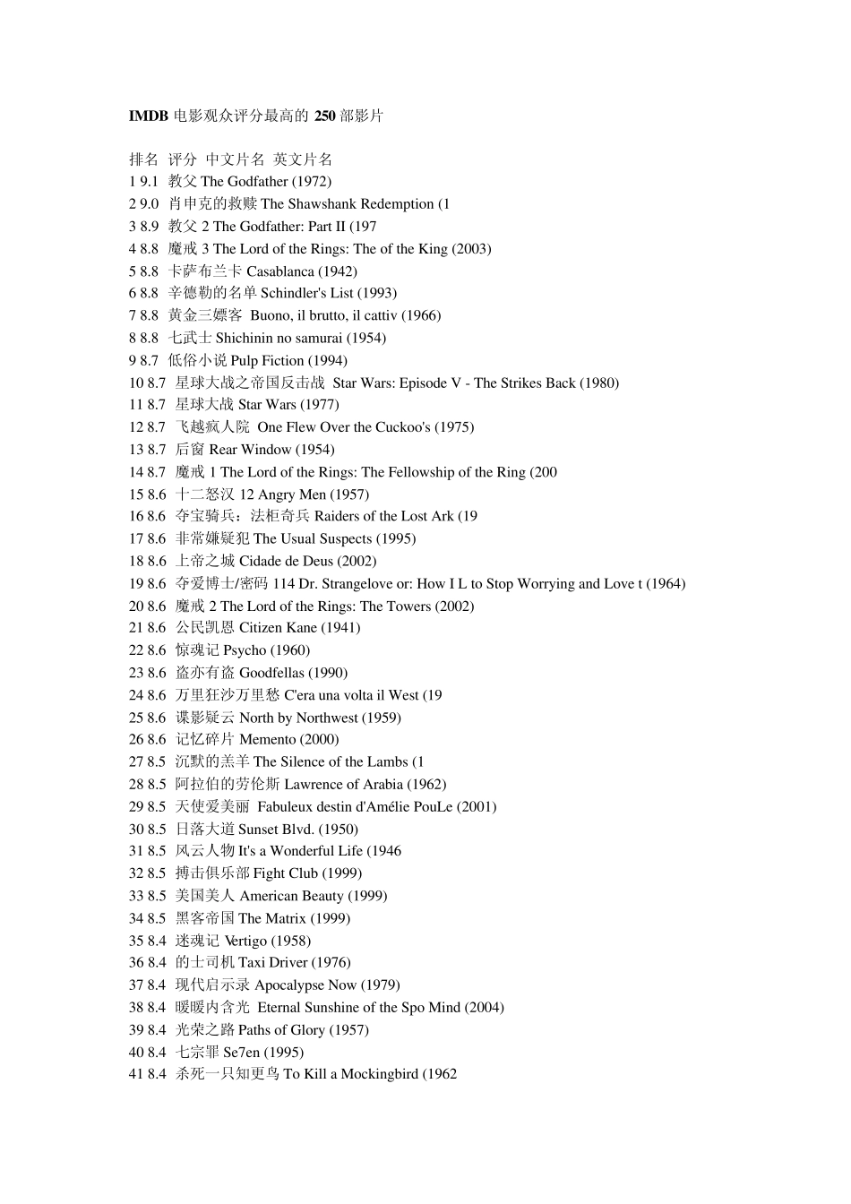 IMDB电影观众评分最高的250部影片_第1页