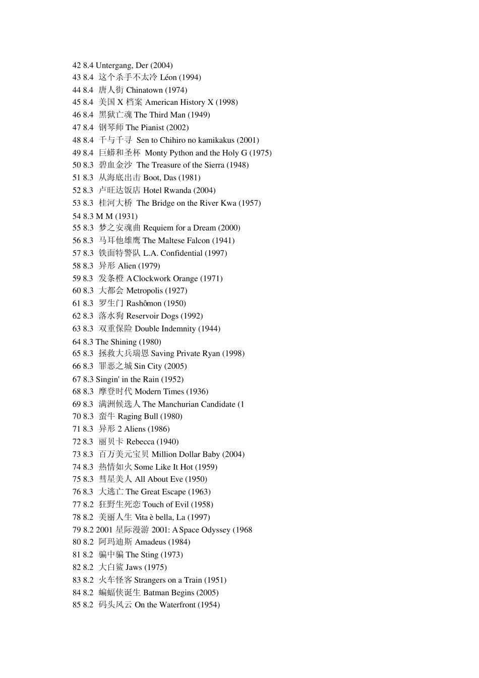 IMDB电影观众评分最高的250部影片_第2页