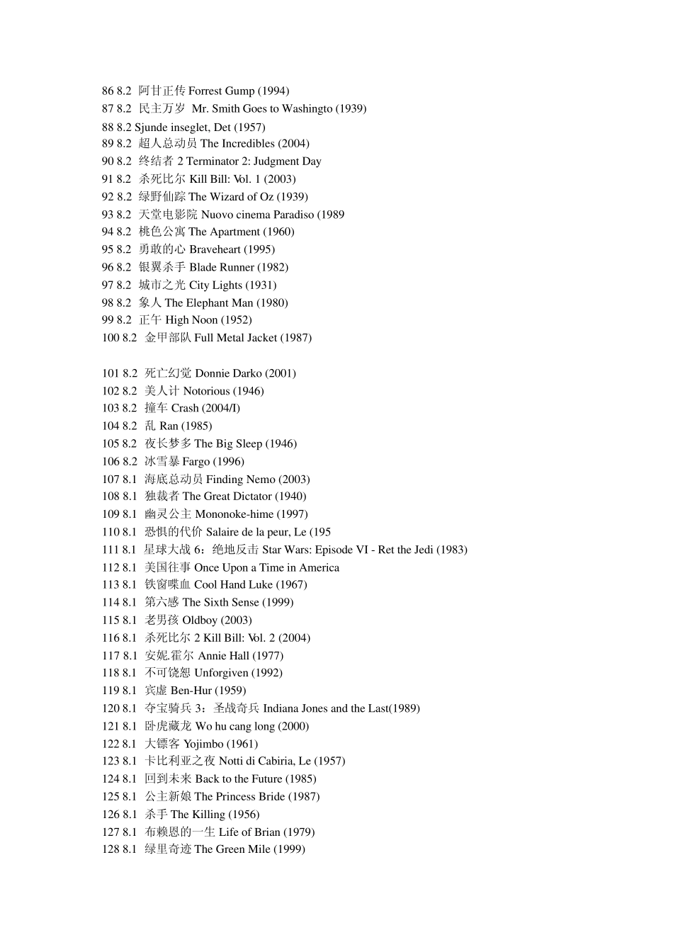 IMDB电影观众评分最高的250部影片_第3页