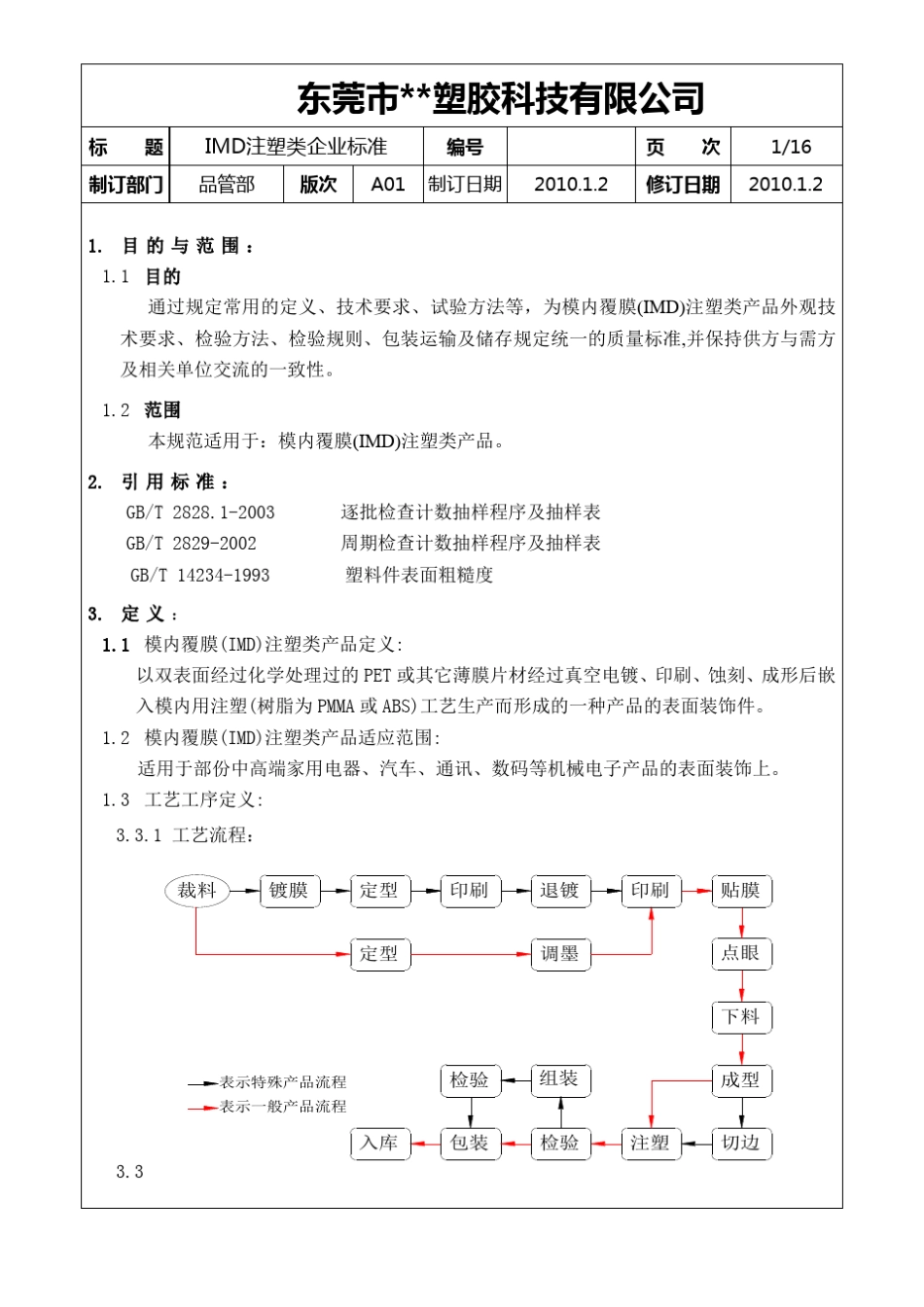 IMD检验标准邝列展_第1页
