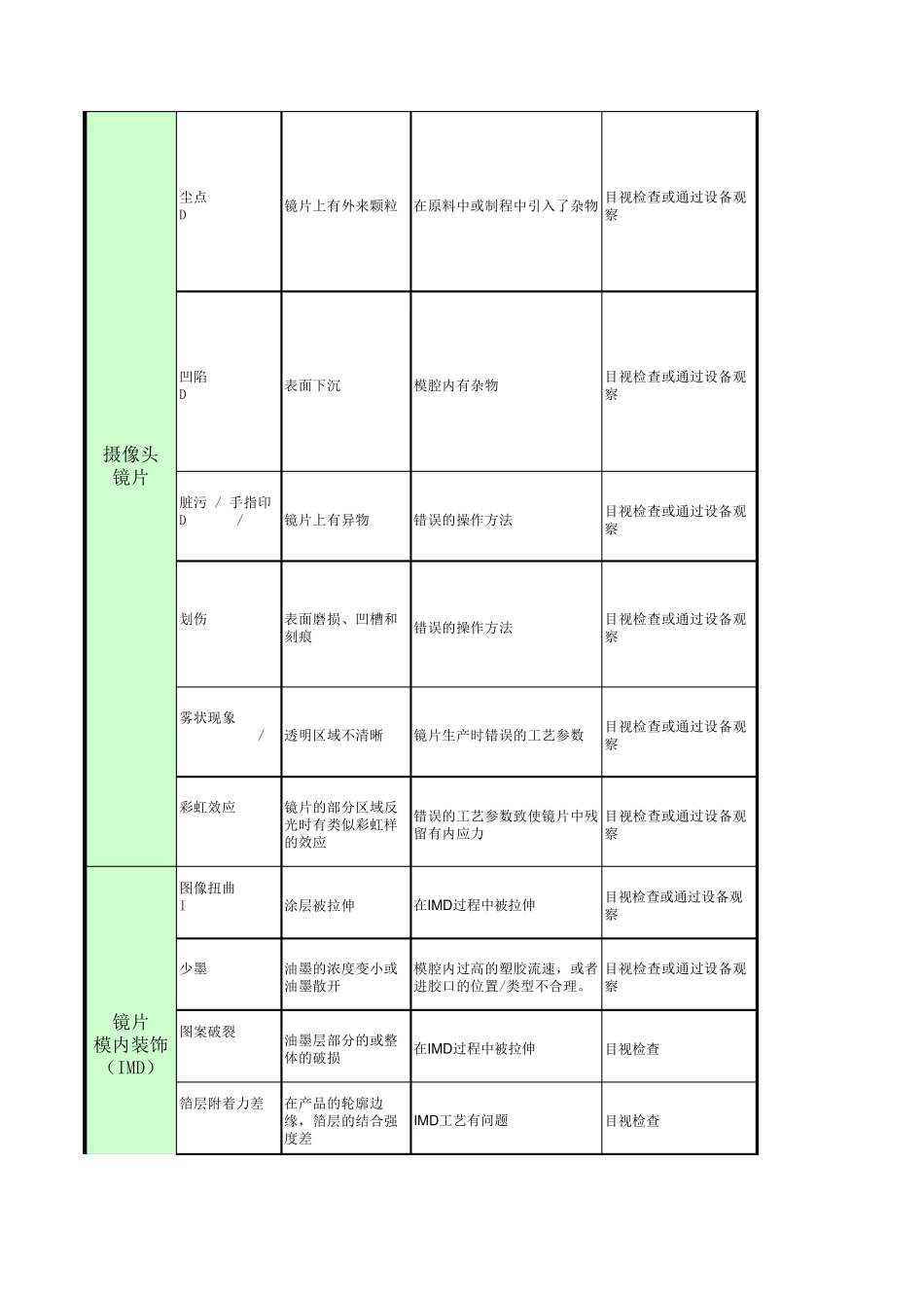 IMD缺陷汇总及判定_第2页